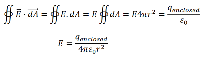 <p>charge sits on spherical surface</p><p><strong>E</strong> has same magnitude at any point - take out of integral</p><p><strong>E</strong> is perpendicular to surface everywhere = parallel to d<strong>A </strong>- cosθ = 1</p><p>A is 4πr²</p><p>=> same expression as for point charge</p>