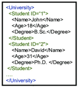 <ul><li><p>These data doesn’t follow a strict table format but has some organization</p></li><li><p>More flexible than structured data - uses tags or keys to provide structure</p></li><li><p>Easier to modify than structured data</p></li><li><p>Self-describing format</p></li><li><p>Ex: XML, JSON files</p></li></ul><p></p>