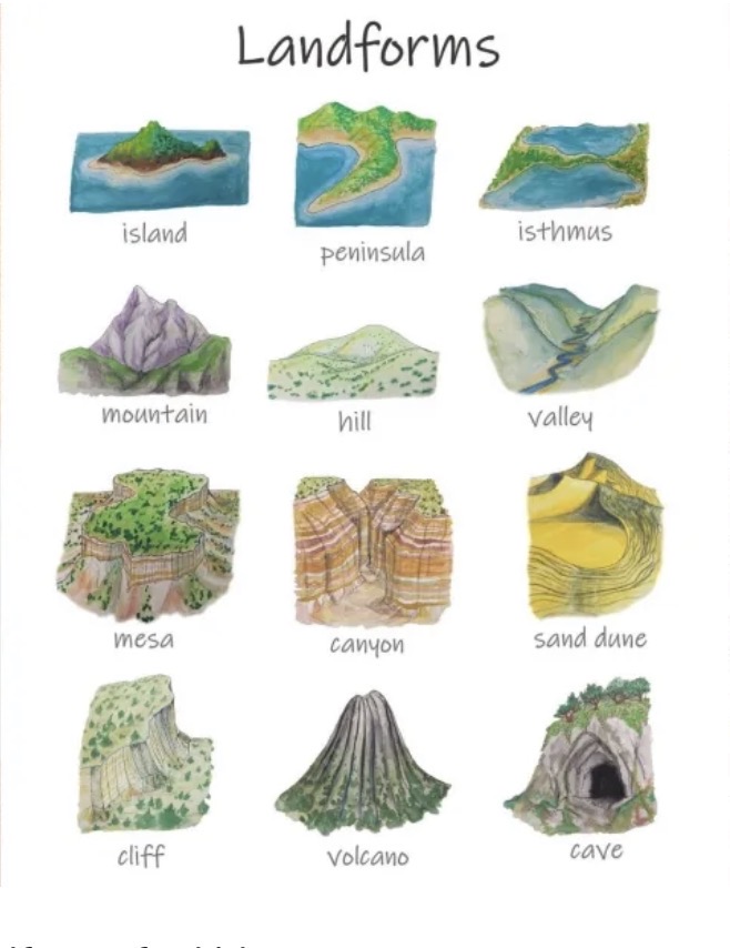 <p>Landform</p>