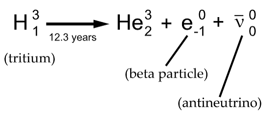 <p>Beta</p>
