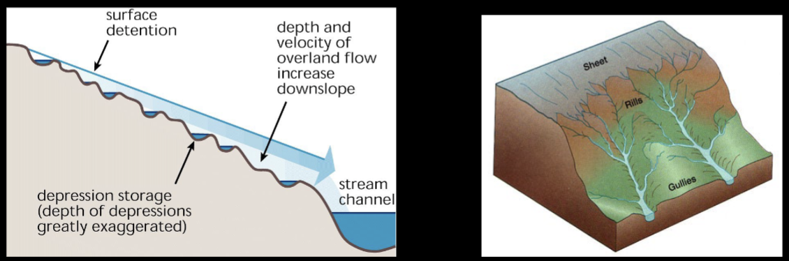 <p>Channel Formation Begins with sediment detachment: requires a force (shear) created by small eddies in flow caused by changes on the land surface or raindrop impact, and an increase in water depth</p>