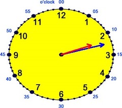 <p>It's 2:12</p>