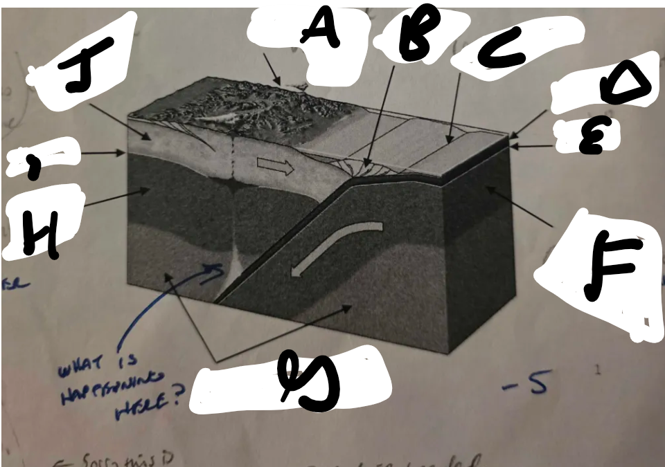 <p>What type of plate boundary is this? Expalin what is occuring </p>