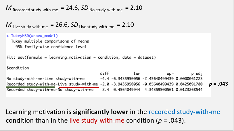<p>Tukey’s Honestly Significant Difference (HSD)</p><p><code>TukeyHSD(anova_model)</code></p><p>Look at <code>p adj</code> and see if the significance is lower than .05 (or your chosen significance score). Which mean score of the IV was lower than the other?</p><p>In this example, because Mean Recorded study-with-me was lower than the Mean Live study-with-me AND the p-value was lower than .05, learning motivation in recorded study-with-me is therefore SIGNIFICANTLY LOWER than live study-with-me</p><p>Write up: Post-hoc comparisons using Tukey’s HSD test revealed that learning motivation was significantly higher in the live study-with-me condition than in both the recorded study-with-me (p = .043) and no study-with-me conditions (p < .001). In addition, learning motivation was significantly higher in the recorded study-with-me condition than in the no study-with-me condition (p = .012)</p><ul><li><p>p = .xxx</p></li></ul><p></p>