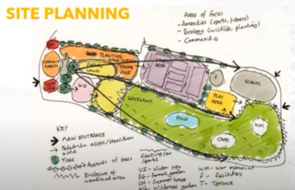 <p>Site Planning</p>