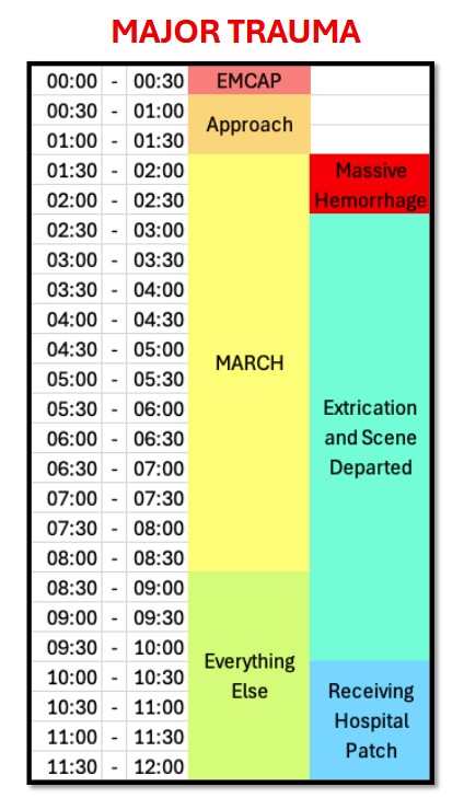 <p>01:30-08:30 (7 minutes max.)</p>