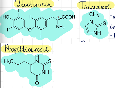 <p>levotiroxin (Euthyrox) <br>tiamazol (Metothyrin) <br>propiltiouracil (Propycil)</p>