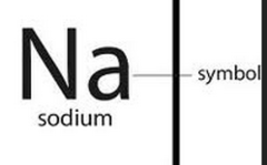 <p>A picture, object, or sign that represents an idea or something else</p>