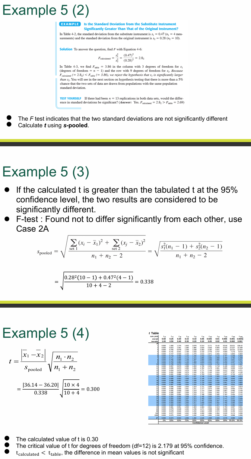 <ul><li><p>The F test indicates that the two standard deviations are not significantly different</p></li><li><p>Calculate t using s-pooled.</p></li><li><p>If the calculated t is greater than the tabulated t at the 95% confidence level, the two results are considered to be significantly different. </p></li><li><p>The calculated value of t is 0.30 </p></li><li><p>The critical value of t for degrees of freedom (df=12) is 2.179 at 95% confidence.</p></li><li><p>t<sub>calculated</sub><t<sub>table</sub>, the difference in mean values is not significant</p></li></ul><p>Lecture 9 Slides 57-60</p>