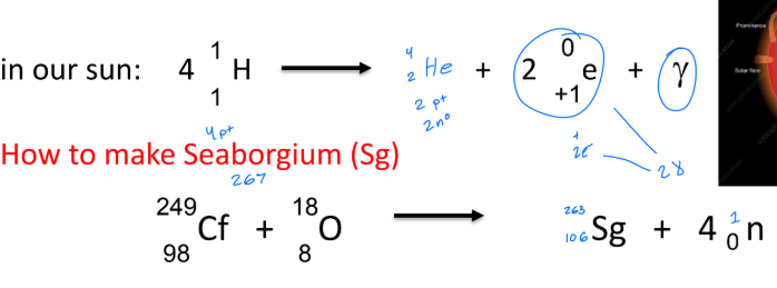 <ul><li><p>when smaller nuclei combine to make a new, heavier element</p></li><li><p>what happens in the core of our Sun</p></li><li><p>nuclear fusion is used to make all trans-uranium elements in cyclotrons and particle accelerators</p></li><li><p>most fusion reactions give off lots more energy than fission, but it’s too difficult for our current technology to sustain it efficiently (but we are getting very close!!!)</p></li><li><p>the combining of small nuclei into a larger nucleus, releasing energy (this powers the Sun).</p></li></ul><p></p>