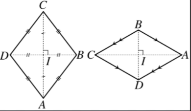 <p>what is the area and perimeter of a rhombus </p>