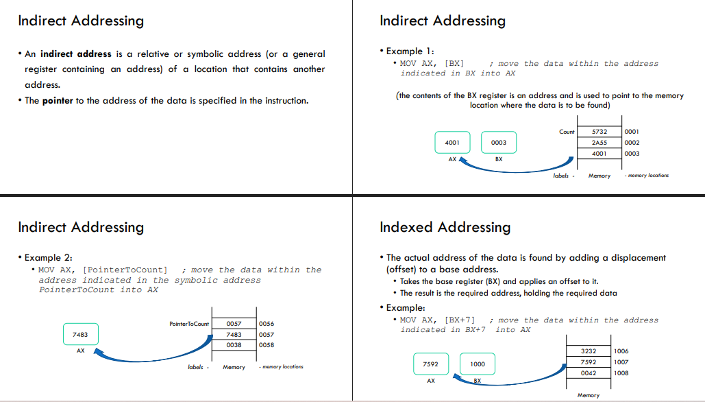 <ul><li><p>An indirect address is a relative or symbolic address (or a general register containing an address) of a location that contains another address.</p></li><li><p>The pointer to the address of the data is specified in the instruction.</p></li></ul><p></p>