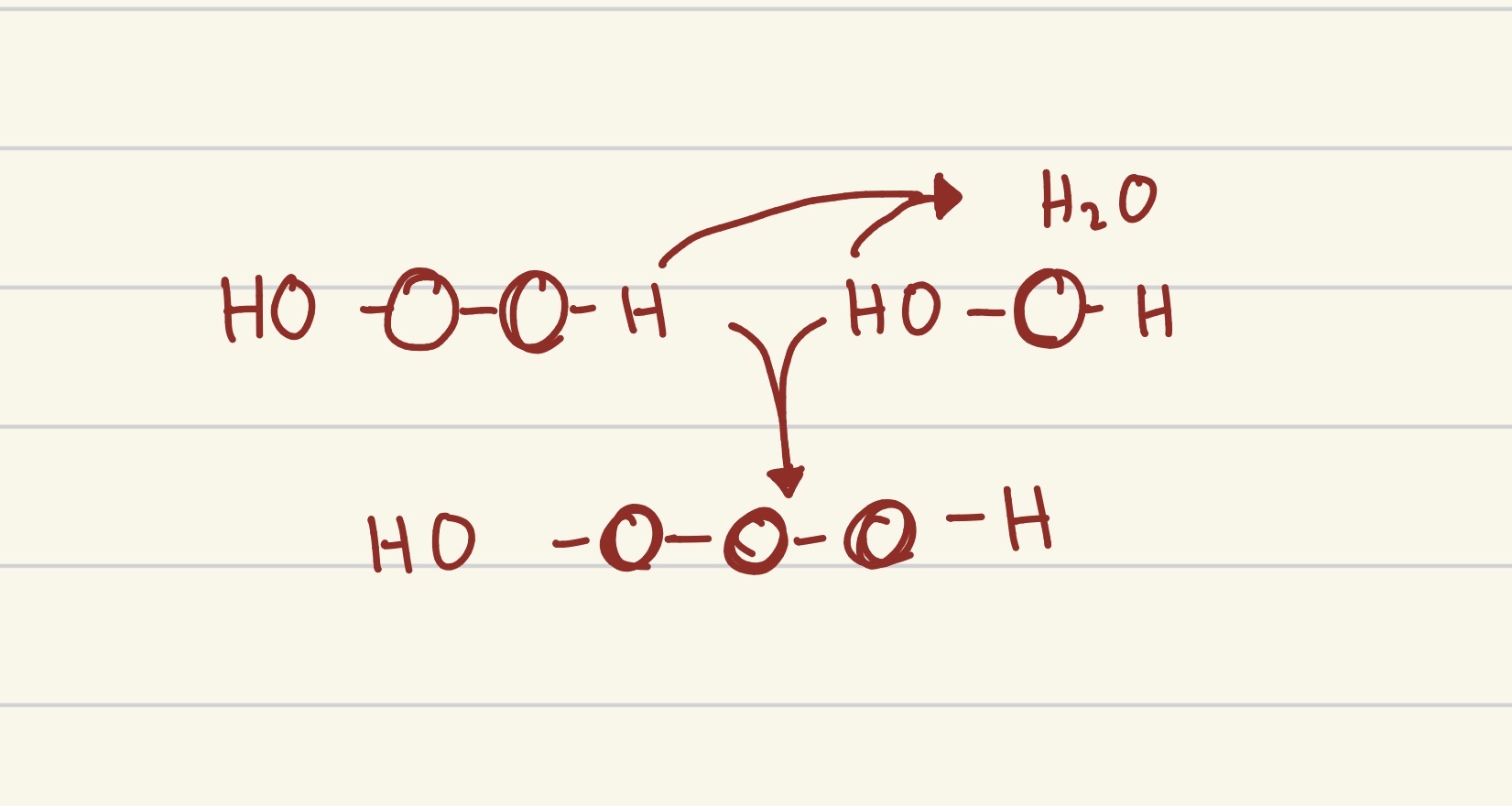 <p>what process is this?</p>