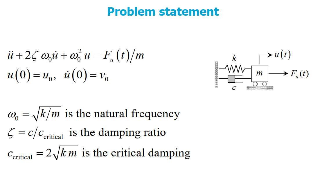 <p>Give can. form, general and homogeneous solution (recap)</p>