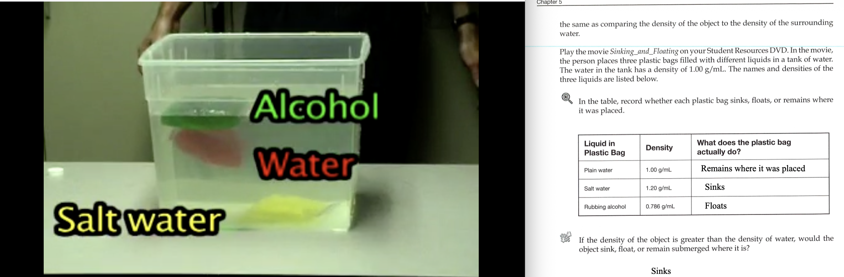 <p>-The material has a density that is less than liquid A because it floats in liquid A. </p><p>-The material has a density that is more than liquid B because it sinks in liquid B. </p>