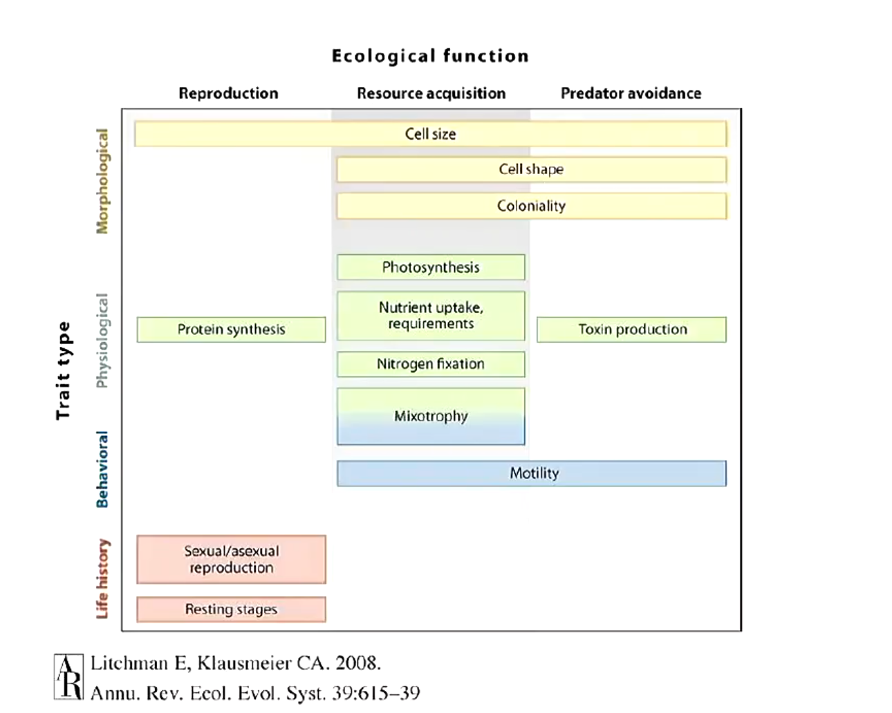 <p>Importance of this figure </p>