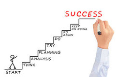 <p>Developing a plan to help motivate and guide you to obtaining something you want.</p>