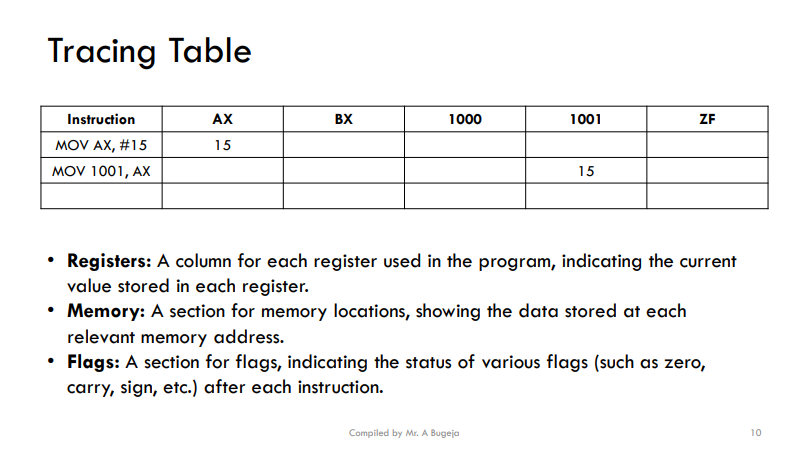 <ul><li><p>A tracing table refers to a method for manually tracking the state of registers, memory, and other relevant information during the execution of a program.</p></li><li><p>It helps programmers understand the flow of data and the state of the system at various points in the program's execution (debugging).</p></li></ul><p></p>