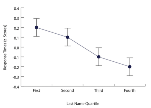 <p>On a line graph, what does each point represent?</p>