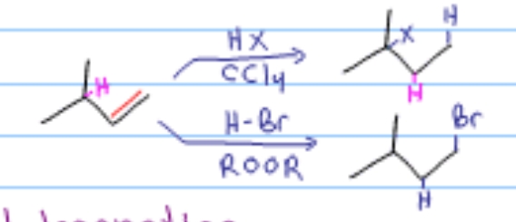 <p>Which alkene reaction is this?</p>