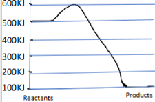 <p>What is the Change in energy here?</p>