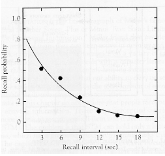 <ul><li><p>The Brown-Peterson task</p></li><li><p>Recall the names of 3 consonants</p></li><li><p>(e.g., “D-P-R”) • Memory probed (tested) at 3-second retention intervals</p></li><li><p>To prevent rehearsal, participants were required to count backwards from a given number in 3’s until told to stop • i.e., a “filled retention interval”.</p></li><li><p>For example: Participants hear “D-P-R – 306”</p></li><li><p>Count backwards (aloud) from 306 until asked to recall the sequence of letter names.</p></li></ul><p></p>