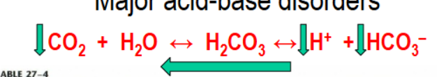<p>caused by decreased PCO2. This can be caused by increased alveolar ventilation such as in cases of hypoxia, anxiety, aspirin intoxication, etc.</p>