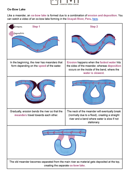 <ol><li><p>Over time, <u>erosion</u> bends the river so that meanders travel <u>towards </u>each other</p></li><li><p>Perhaps in the event of a <u>flood</u>, the meander <u>neck</u> breaks, creating a straight river and bend</p></li><li><p><u>Deposition</u> occurs outside of the straight channel, old bend is totally cut off</p></li></ol><p></p>