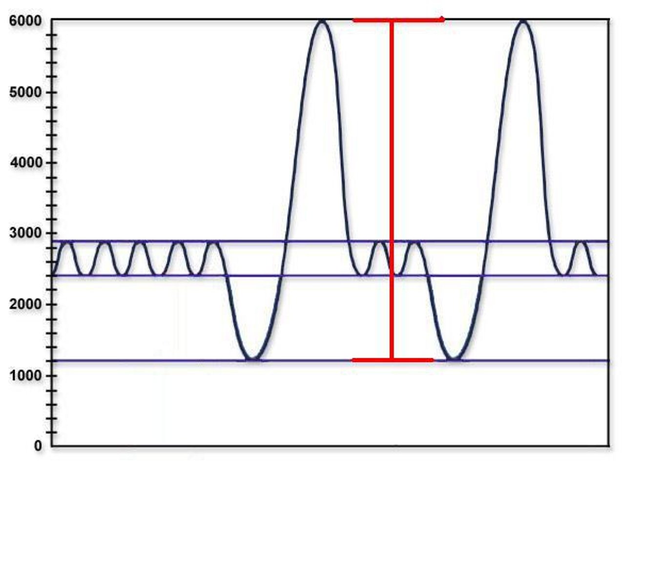<p>max vol of air expired in single breath following max inhalation; TV + ERV + IRV =</p>