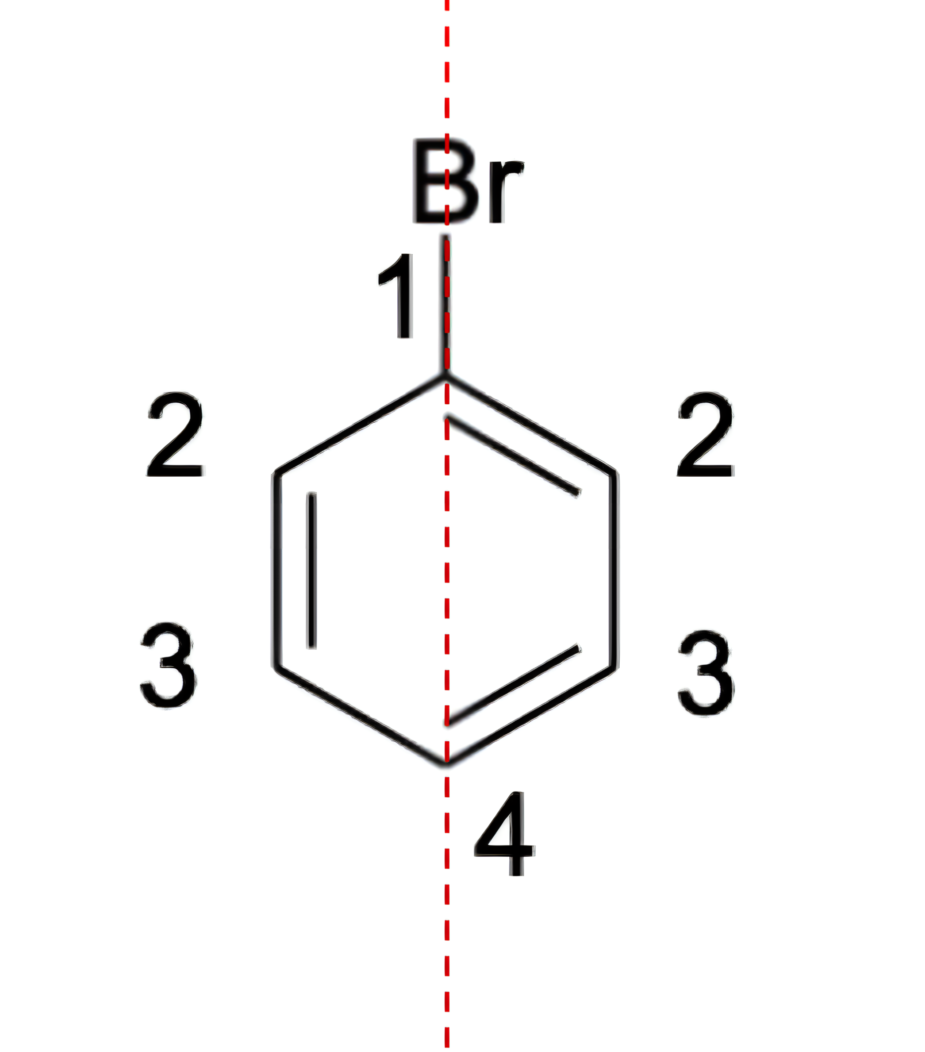 <p><span>count the number of </span><strong>distinct</strong><span> carbon atoms, as each unique carbon environment produces a separate peak in the spectrum.</span></p><p><span>remember planes of symmetry</span></p>