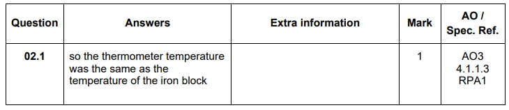 <p><span style="background-color: transparent;">So the thermometer temperature was the same as the temperature of the metal block</span></p>