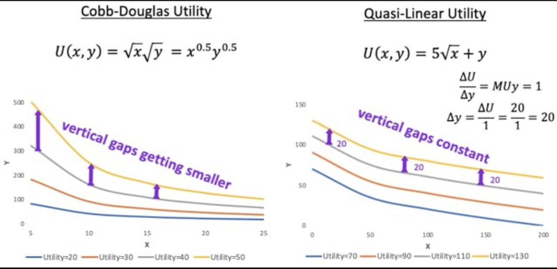 <p><span>quasilinear utility</span></p>