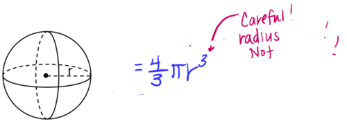 <p>Volume of a sphere</p>