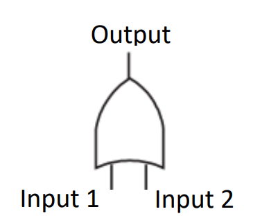 <p>The output event occurs if any one of the input events occur </p>