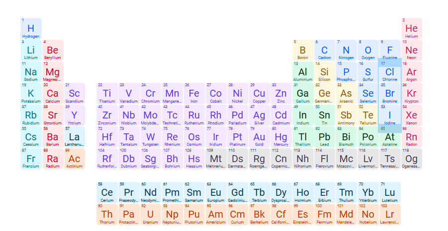 <p>Exceptions to soluble compounds: Cl<sup>-</sup>, Br<sup>-</sup>,I<sup>-</sup></p>