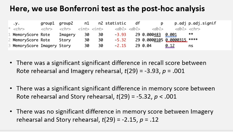 <p>Bonferroni method</p><p><em>t</em>(df) = <code>statistic</code>x.xx, <em>p</em> = <code>p.adj</code>.xxx</p>