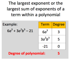 <p>the greatest exponent of its variable</p>
