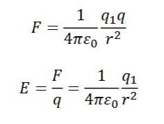 <p>add small test charge q (+) close to q1<br>=> E decreases with 1/r²</p><p>=> force on a charge q in this E field: <strong>F</strong>=q<strong>E</strong></p>