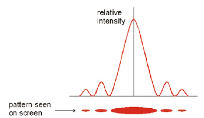 <p>Give the best description for the type of graph:</p>