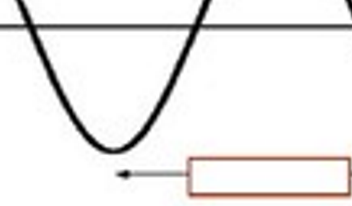 <p>What part of the wave is this</p>