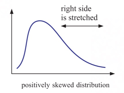 <p>what is this? distribution</p>