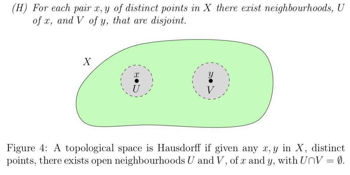 <p>Note that singletons are closed in Hausdorff topologies.</p>