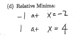 <p>graph falls, reaches a bottom, and then rises.</p>