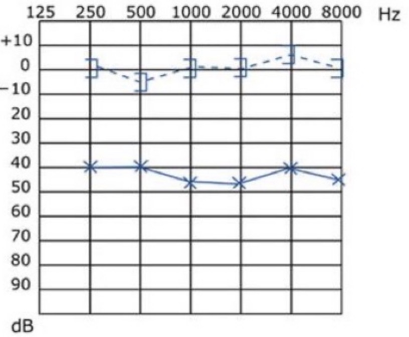 <p>Quel type d’examen quel diagnostic </p>
