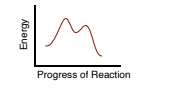 <p>Two Step </p><ol><li><p>Electrophilic addition of a proton from the hydrogen halide (forms carbocation).</p></li></ol><p>2. Halide ion (X-) attacks carbocation.</p>