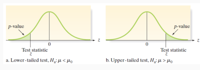 <p>the probability of observing a test statistic as extreme as calculated, in the direction that the alternative hypothesis suggests</p>