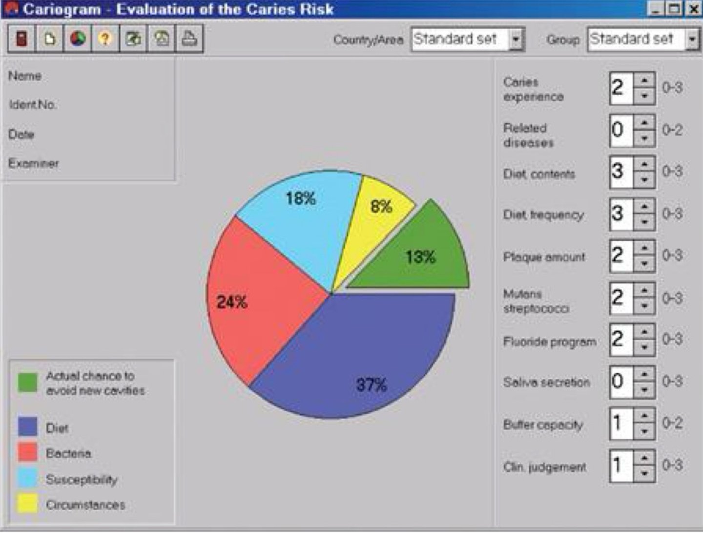 <p>- computer program showing graphical picture that illustrates a possible overall caries risk scenario</p><p>- contains algorithm that presents a 'weighted' analysis of input data, mainly biological factors</p><p>- expresses as to what extent different etiological factors of caries affects caries risk</p><p>- identifies caries risk factors for individual and provides examples of preventative and treatment strategies to clinician</p>