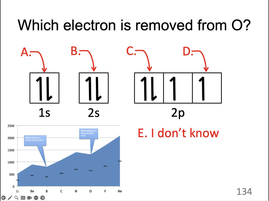 <p>Which electron is removed from O?</p>