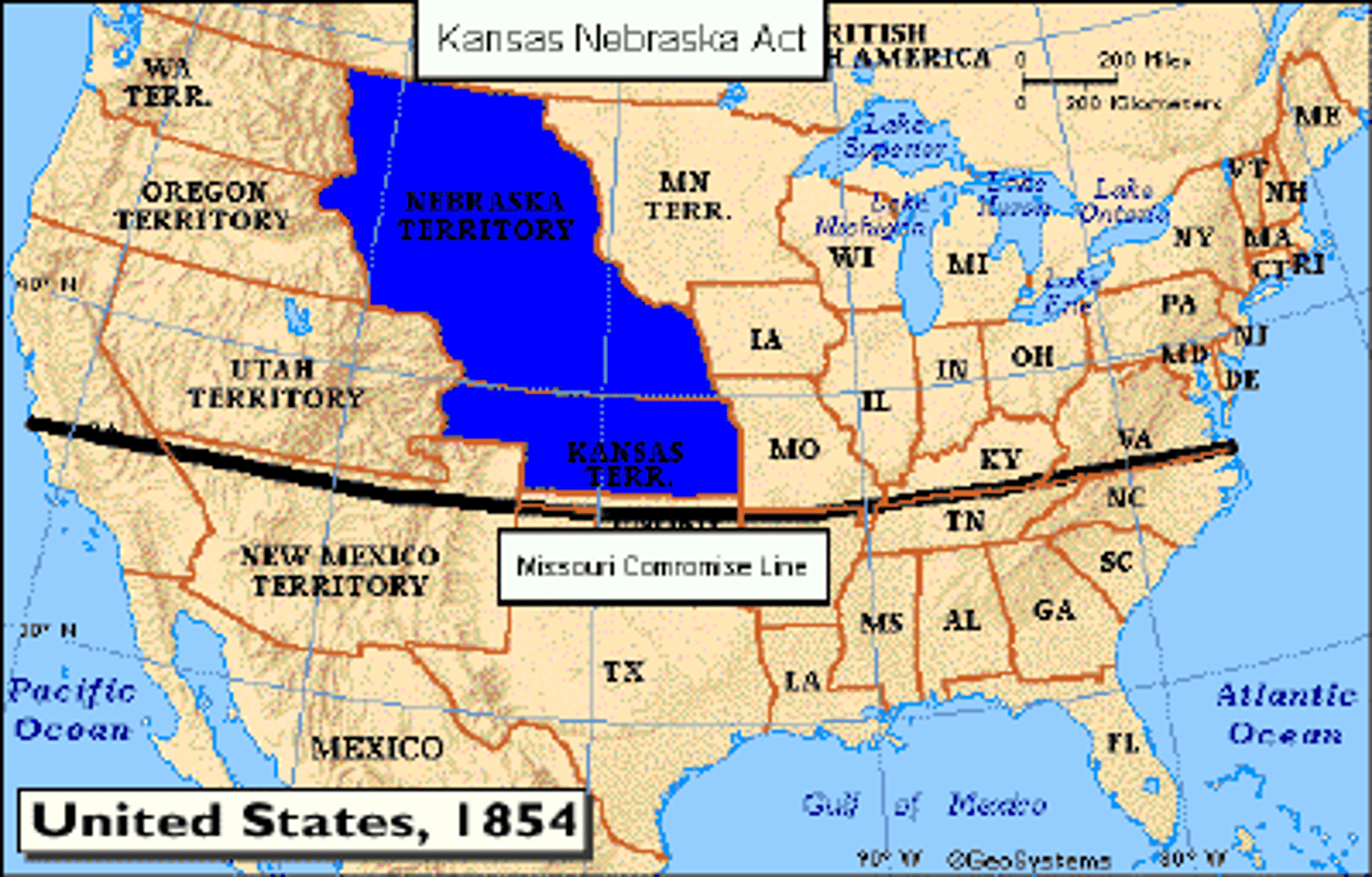 <p>1854: Created Nebraska (north) and Kansas (south) as states and gave the people in those territories the right to chose to be a free or slave state through popular sovereignty.</p>