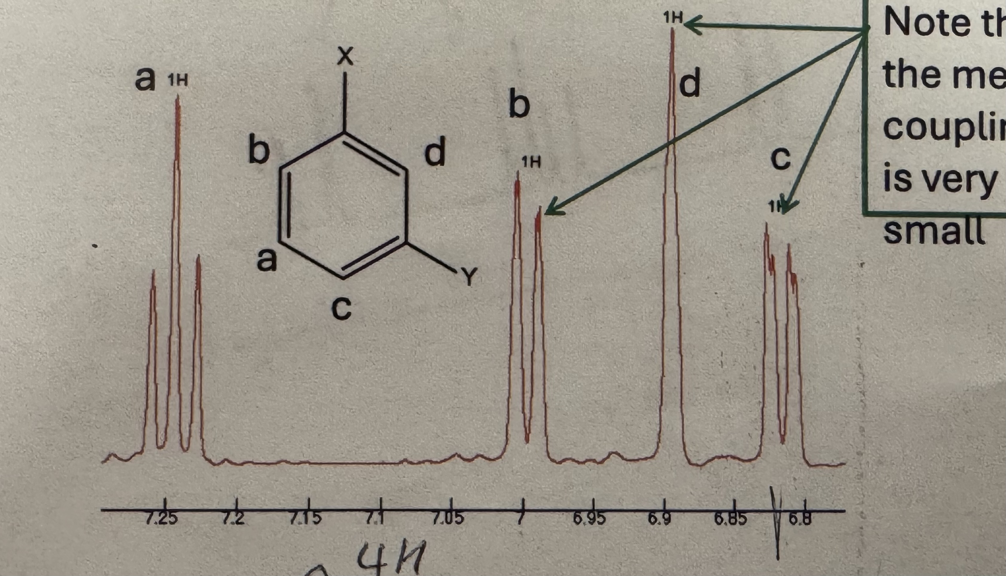 <p>Meta splitting pattern (H NMR)</p>